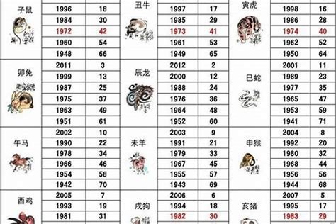 1986 屬什麼|86年属什么 1986年属相几点出生好命